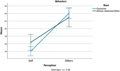 Perspective: Advancing spectator behavior research in youth sports through a closer examination of racial differences